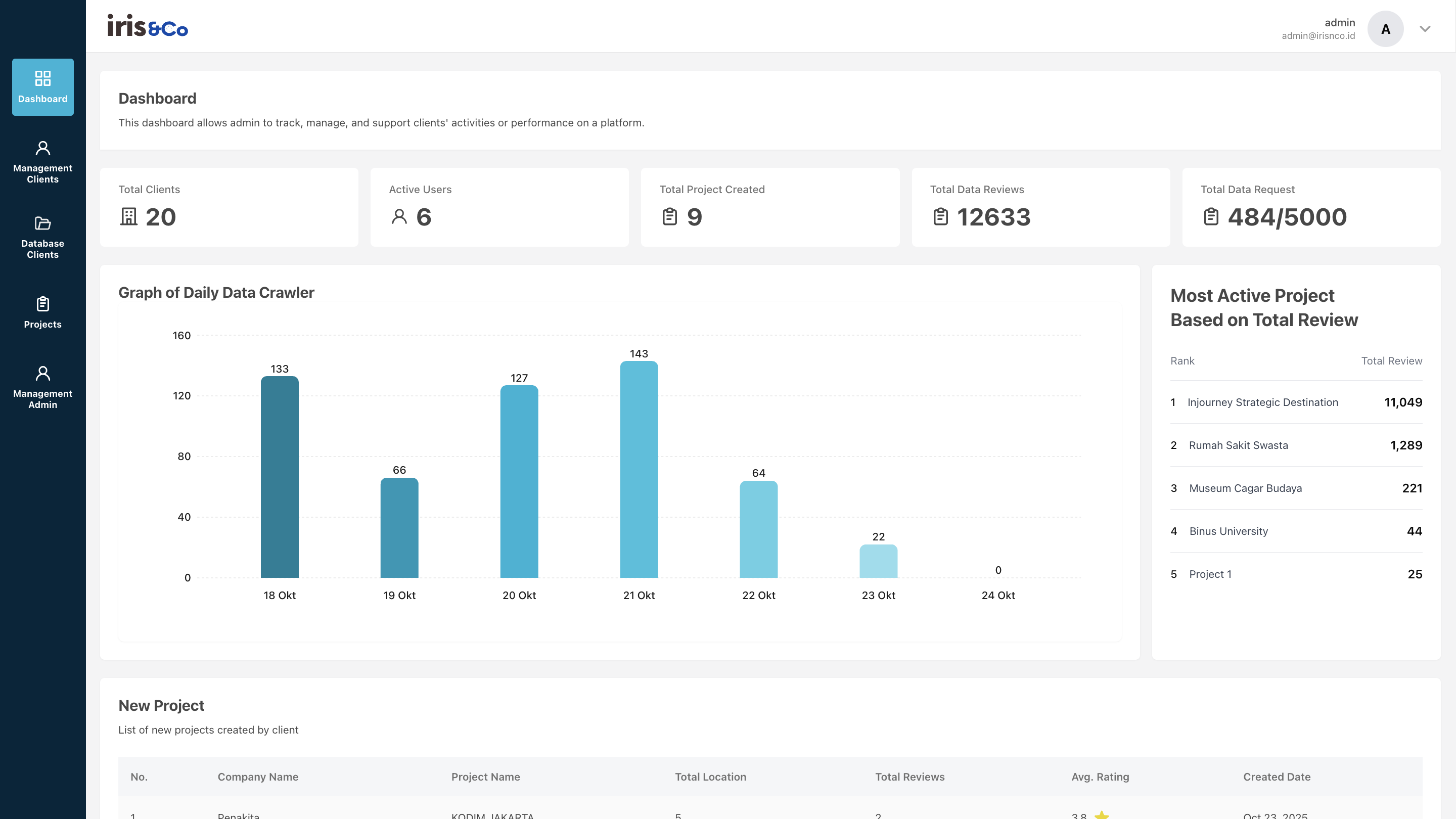Google Review Monitoring