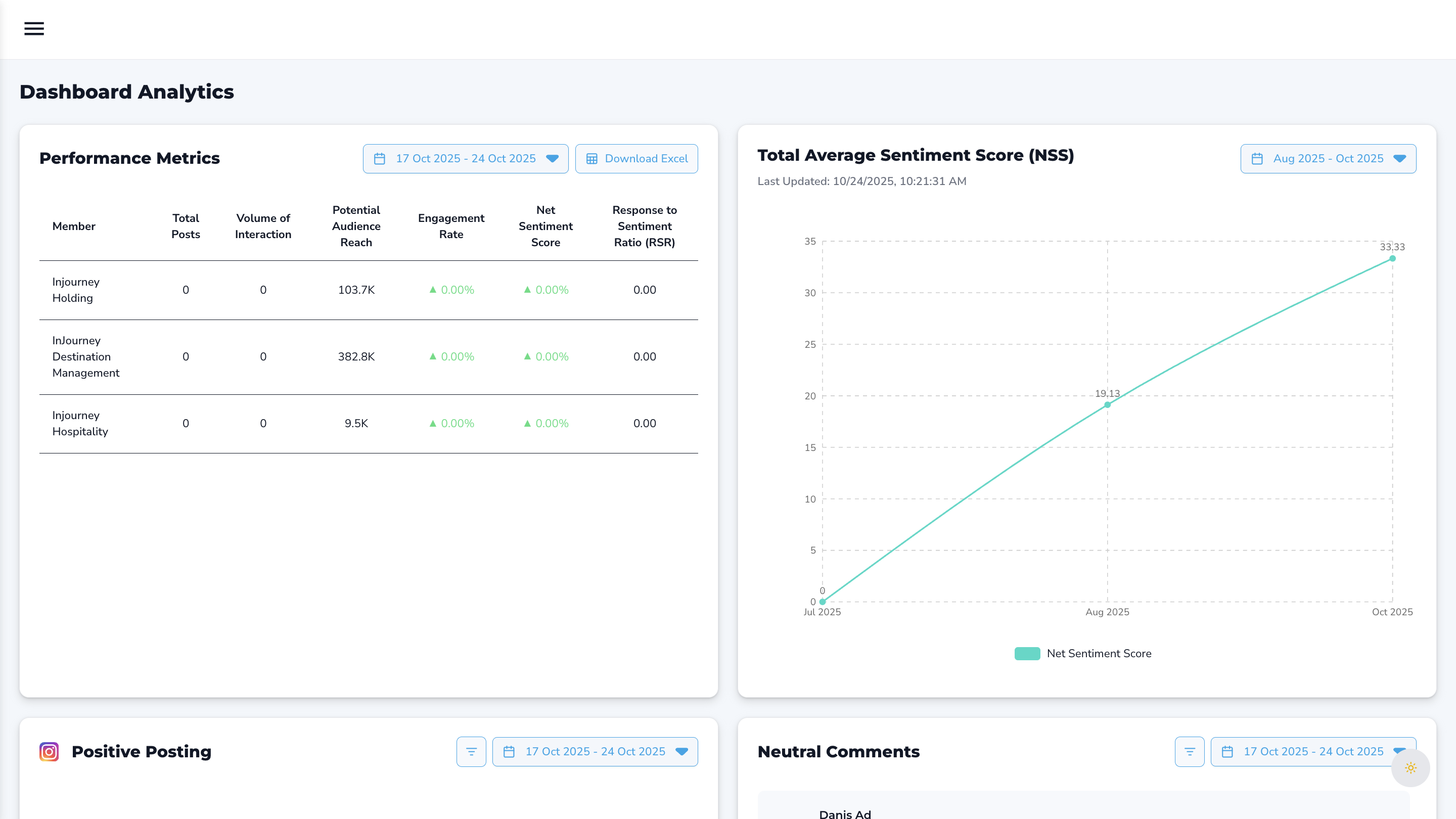 Social Media Response Management